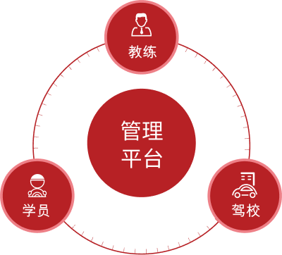 產品價值