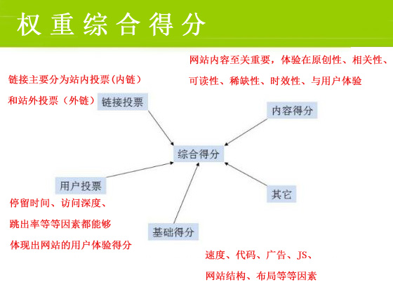 網(wǎng)絡(luò)營銷最重要的一步，你做到了嗎？