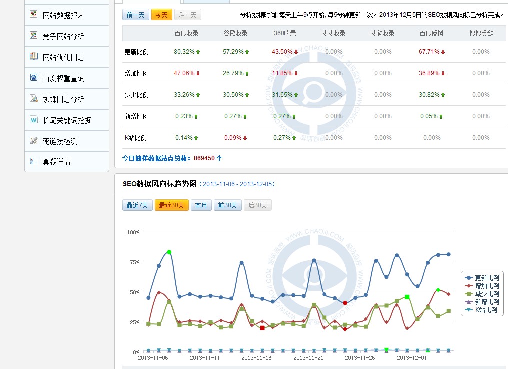 百度頻繁更新，SEO路在何方？