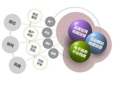 企業(yè)電子商務(wù)網(wǎng)站建設(shè)過程中，實(shí)現(xiàn)與現(xiàn)代電子商務(wù)手段的對(duì)接與交