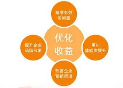 公司網(wǎng)站制作，如何進(jìn)行精心優(yōu)化提升用戶體驗(yàn)和品牌影響力